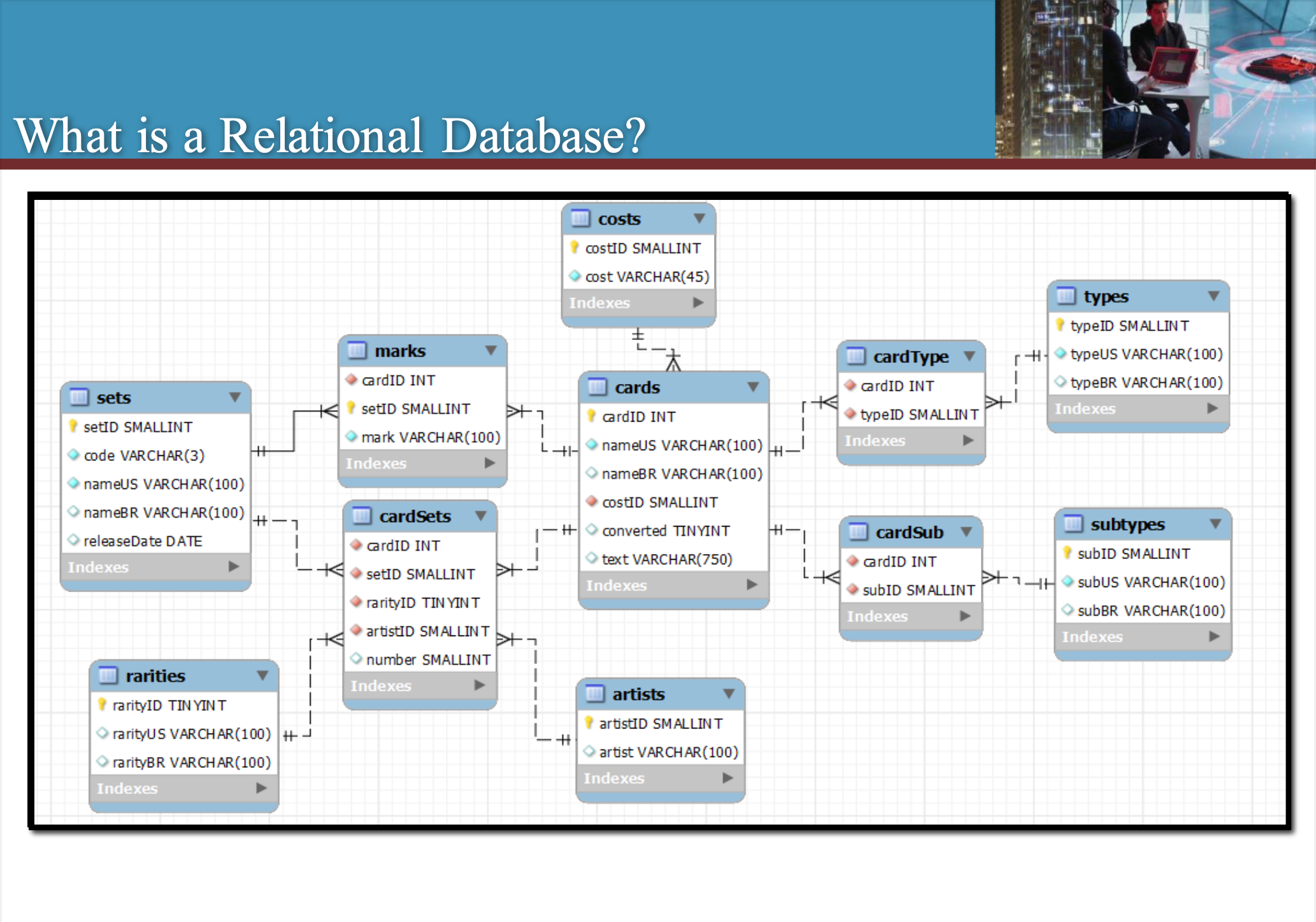 Diagram of relational database structure and table relationships used to explain how data connects across entities in a database