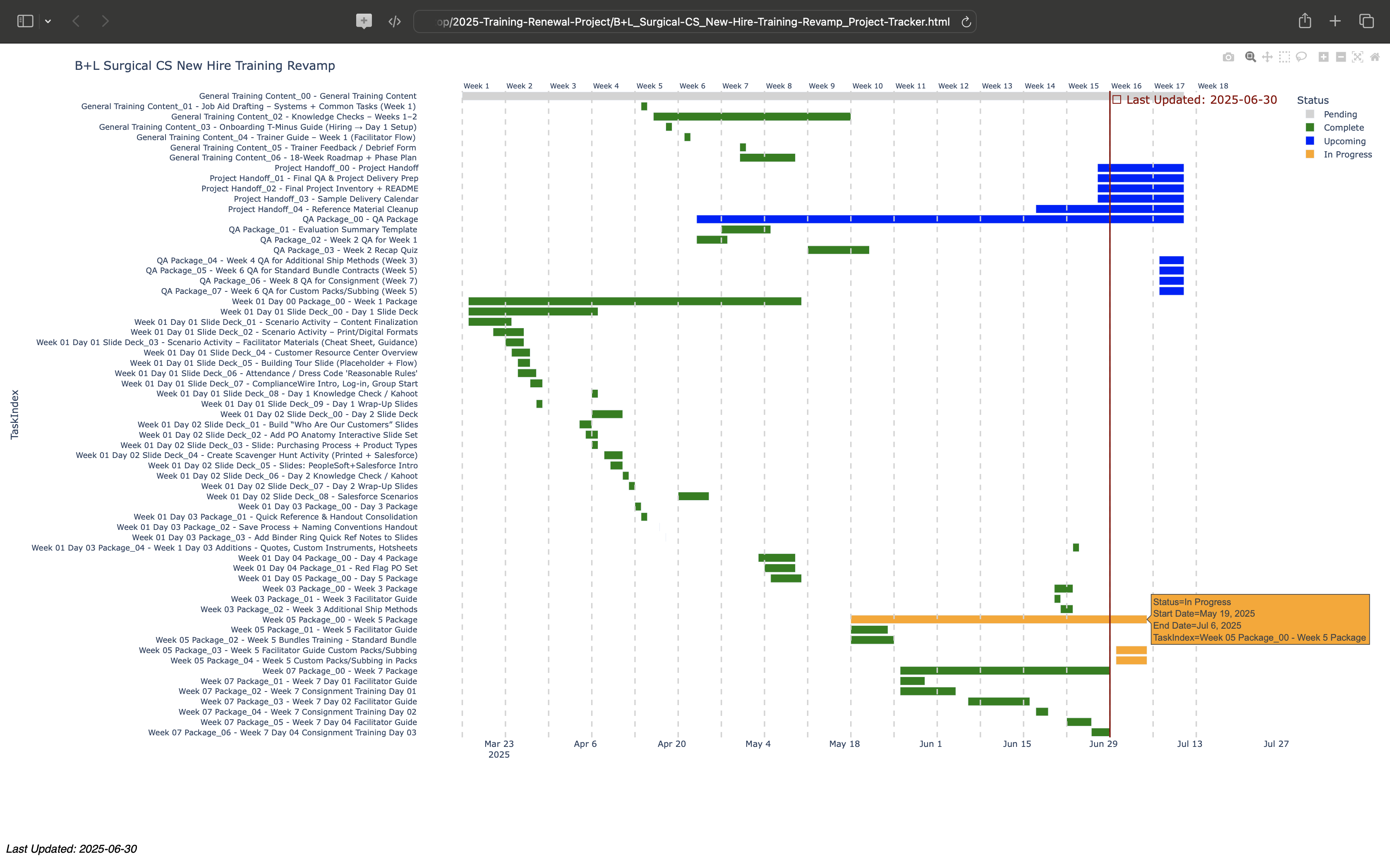 Generated HTML timeline showing project status across the training rebuild